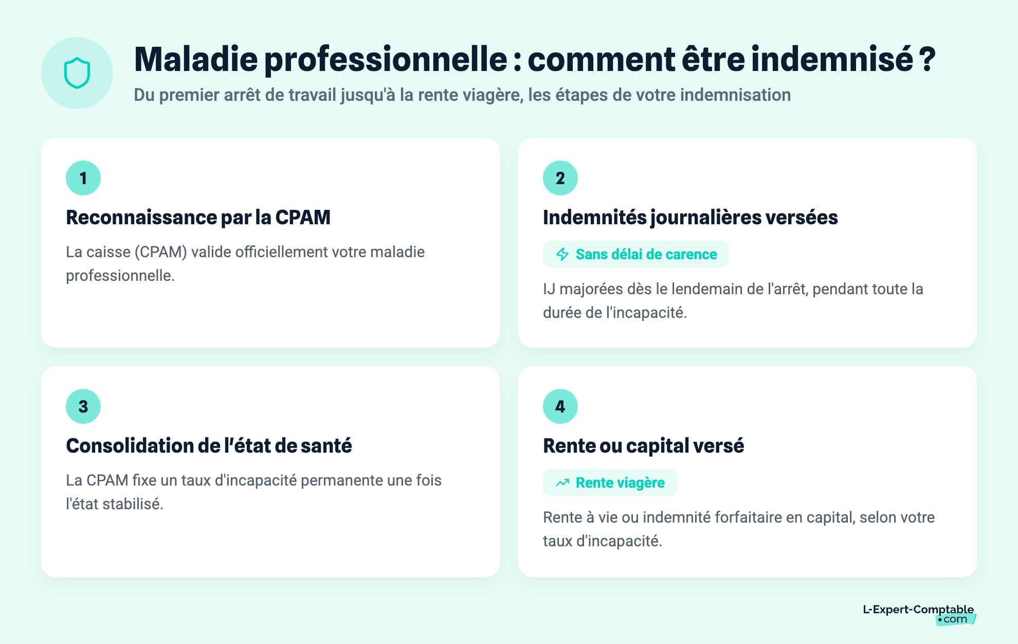 Maladie professionnelle : comment être indemnisé ?